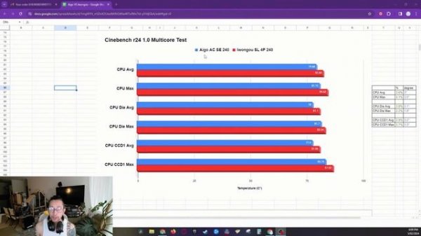 Iwongou 240 AIO Review