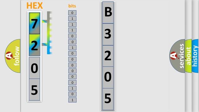 DTC Buick B3205-0B Short Explanation смотреть онлайн