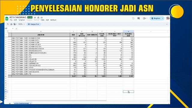 🔴1,7 JUTA HONORER 100% LOLOS.!! JIKA TES HANYA FORMALITAS HONORER LANGSUNG SAJA PEMBERKASAN PPPK смотреть онлайн