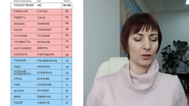 Нас захлестнули эмоции и как мы падаем в кризис смотреть онлайн