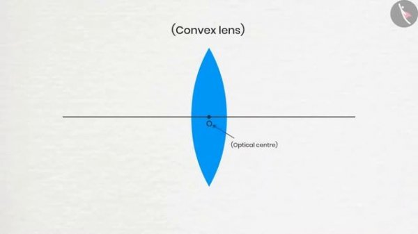 Class 10 Science Chapter 10 "Light Reflection and Refraction" (full chapter in single video) ncert