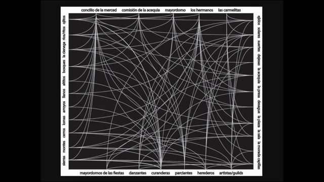 Genízaro Ethnogenesis, Emergence, and Futurism смотреть онлайн