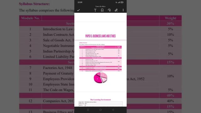 Business Laws & Ethics Study Plan - Syllabus 2022 |CMA Intermediate| смотреть онлайн