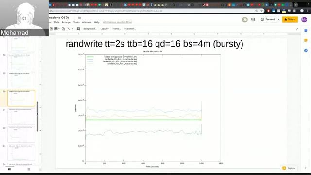 2019-05-09 :: Ceph Performance meeting смотреть онлайн