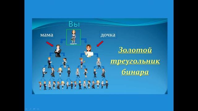Золотой треугольник бинара, что это? смотреть онлайн
