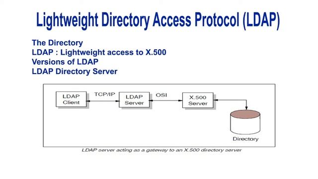 Lightweight Directory Access Protocol (LDAP) - Introduction смотреть онлайн
