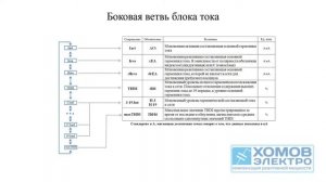 Измеряемые параметры в регуляторах Novar