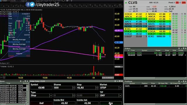 Live Day Trading - How to Trade with No Stress смотреть онлайн