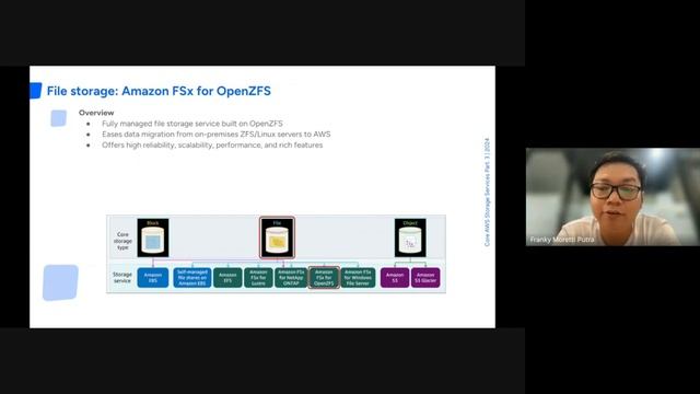 FSx and S3 смотреть онлайн