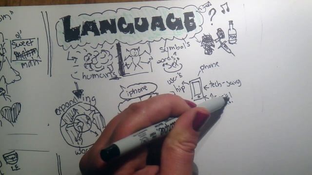 Symbolic Interactionism- Self смотреть онлайн