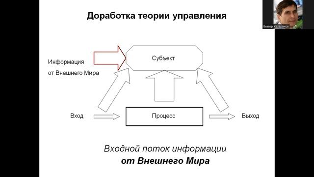 Доработка теории управления - часть 1 смотреть онлайн