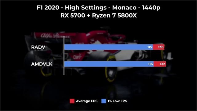 RADV vs AMDVLK | 7 GAMES AT 1440P | RX 5700 + Ryzen 7 5800x | Linux Gaming смотреть онлайн