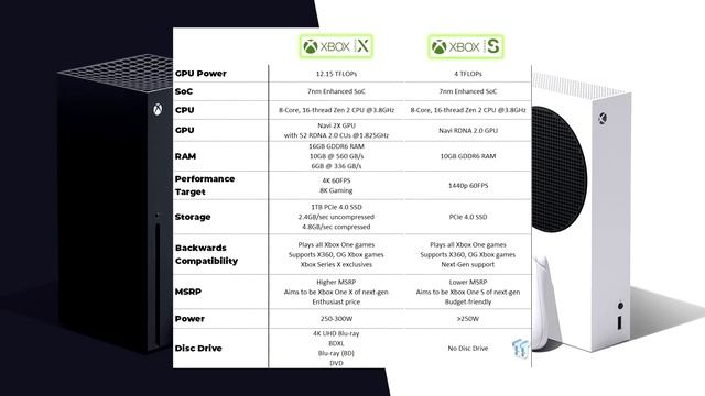 ¿XBOX SERIES X Ó SERIES S? ¿CUAL COMPRAR PARA HALO INFINITE? смотреть онлайн
