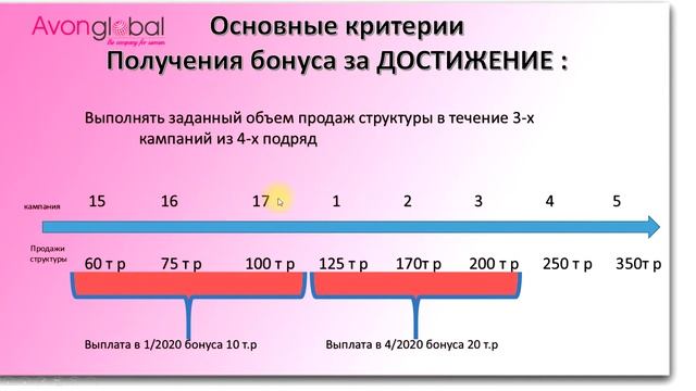 Бонус за достижение бизнес партнера Avon смотреть онлайн