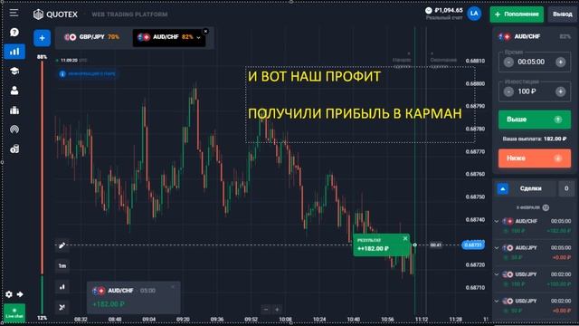 ПОДАРОК ! САМЫЕ ПРИБЫЛЬНЫЕ ТОРГОВЫЕ СИГНАЛЫ | 