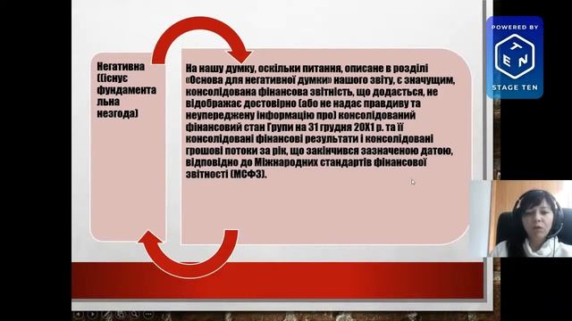 Звіт незалежного аудитора. Тема 9. смотреть онлайн