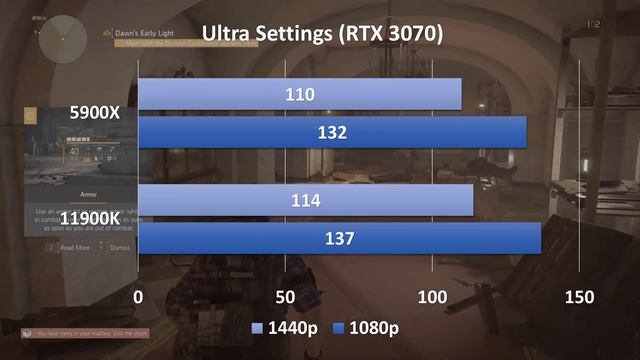 Intel 11900k vs 5900x RTX 3070 Gaming behcmarks смотреть онлайн