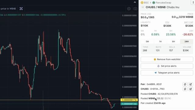 CHUBS INU - SCAM OR LEGIT? Low Cap Reflection Token - In Depth Review смотреть онлайн