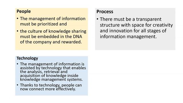 Knowledge Management Framework-Knowledge Management System смотреть онлайн