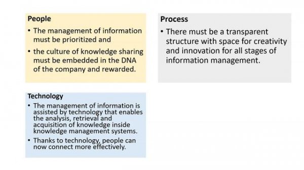 Knowledge Management Framework-Knowledge Management System