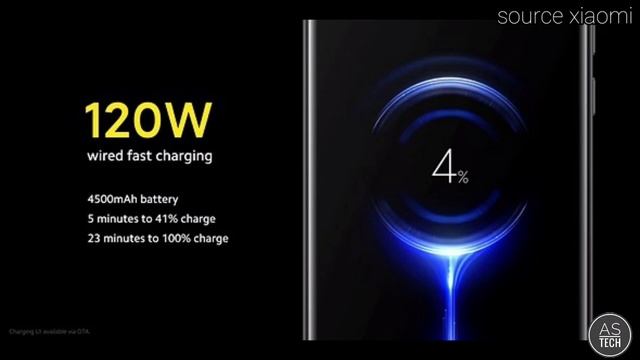 Let's talk about xiaomi mi 10 ultra also giveaway winner announced || AS TECH смотреть онлайн