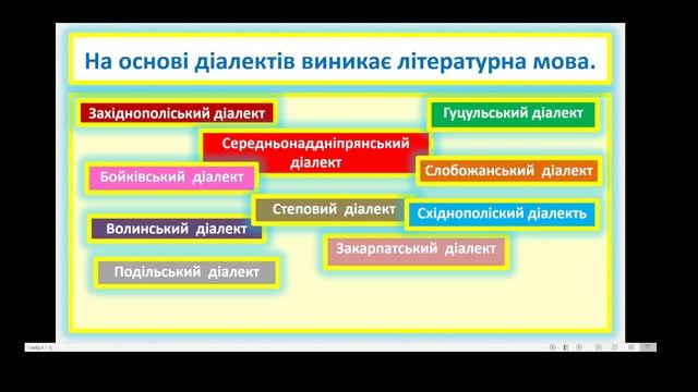 Діалектні слова смотреть онлайн