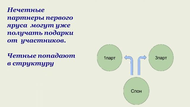 Проект G2G смотреть онлайн