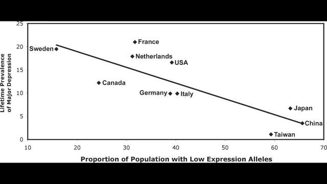 A Genetic Aetiology Of Cultural Collectivism смотреть онлайн