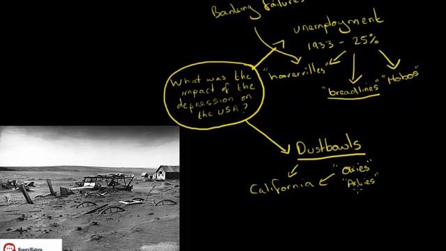 The Great Depression in the USA смотреть онлайн