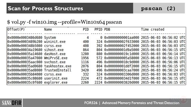 1.3 Volatility Memory Forensics Framework смотреть онлайн