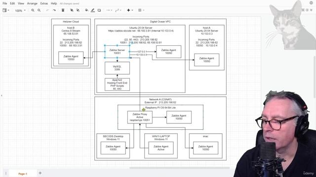 020 Enable PSK Encryption for Zabbix Proxy смотреть онлайн