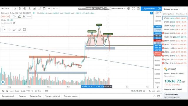 БИТКОИН может обвалиться. Сколько будет стоить БИТКОИН смотреть онлайн