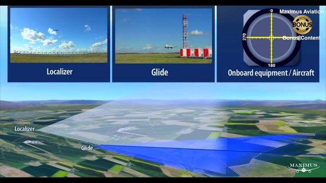 (How ILS Works) How The ILS or Instrument Landing System Works. Explained In Under Three Minutes. смотреть онлайн