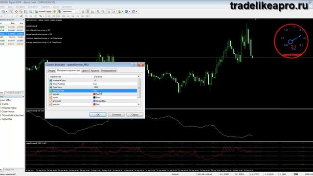 Торговая система форекс Speedometer