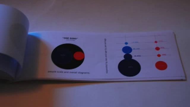 one book ipod смотреть онлайн