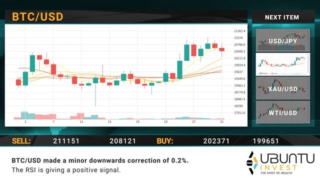 Ubuntu EN Daily financial news 02 11 2022 смотреть онлайн