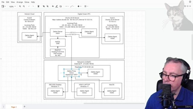 014 Configure Zabbix Agent on the Zabbix Proxy смотреть онлайн