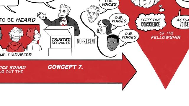 AA's 12 Concepts for World Service explained смотреть онлайн