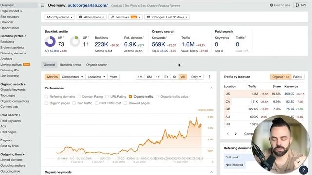 You SHOULDN’T Start a Blog in 2024, Unless... смотреть онлайн