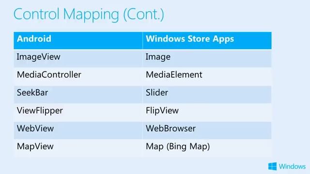 How to Port Android apps to Windows Store apps смотреть онлайн