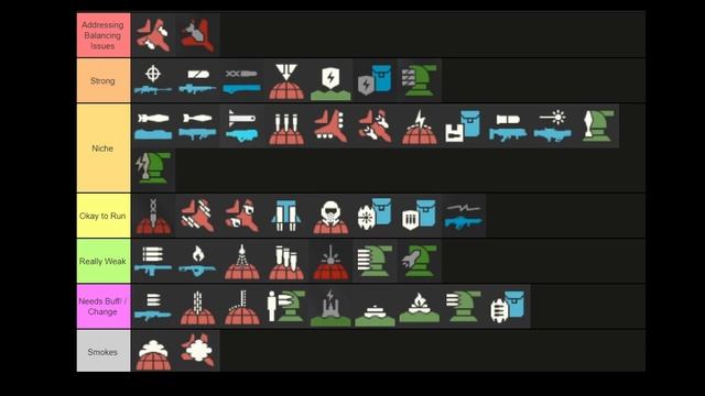 Week 10 Stratagem Tierlist Update for Helldives/Solo Play | Helldivers 2 смотреть онлайн