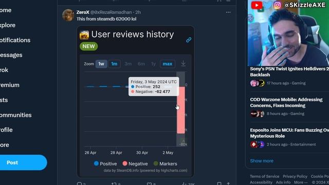 WOKE BACKLASH FAIL 😵 - PlayStation CANCELS Helldivers 2 & Stellar Blade | Gamer Gate, COD PS5 & Xbo смотреть онлайн