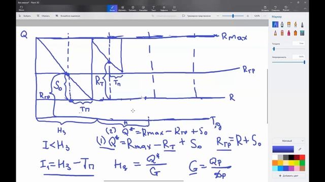 Система управления запасами с фиксированным периодом