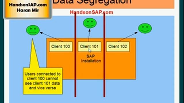 SAP ECC ERP Tutorial - SAP Client смотреть онлайн