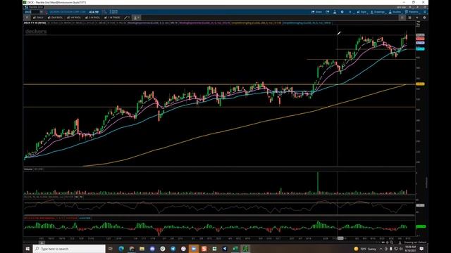 Weekly Stock Chart Preparation & Review September 19 | Top Stocks in Play смотреть онлайн