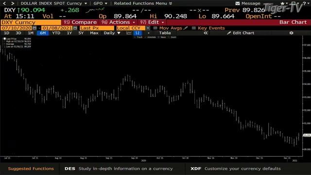 January 8th, Daily Stock Market Recap With Tom O'Brien - 2021