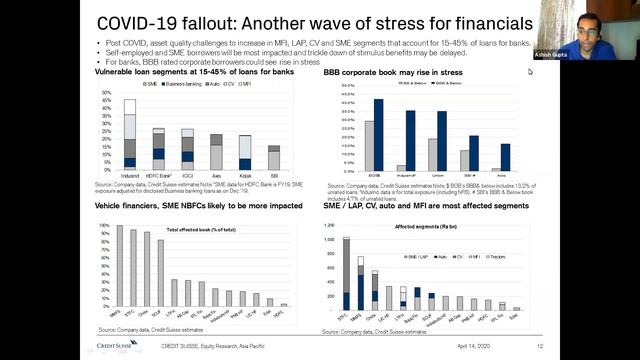 Indian Financial System and the 2nd wave of stress | Ashish Gupta, CFA | Webinar | CFA Society Indi смотреть онлайн