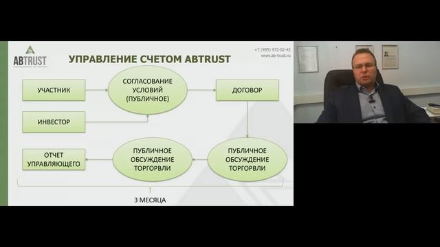 Алексей Бачеров. Тендер на доверительное управление активами смотреть онлайн
