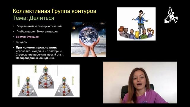 Контуры в Дизайне Человека. ИНДИВИДУАЛЬНЫЙ vs КОЛЛЕКТИВНЫЙ vs ПЛЕМЕННОЙ смотреть онлайн