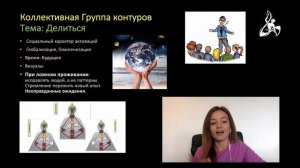 Контуры в  Дизайне Человека. ИНДИВИДУАЛЬНЫЙ vs КОЛЛЕКТИВНЫЙ vs ПЛЕМЕННОЙ